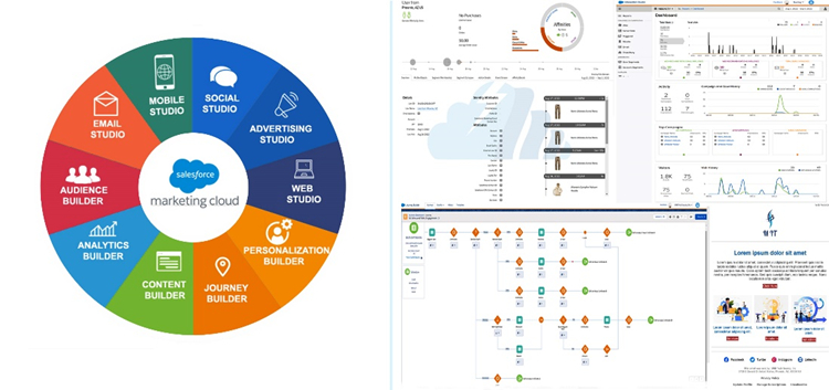 Marketing Cloud Personalization – Core Tools