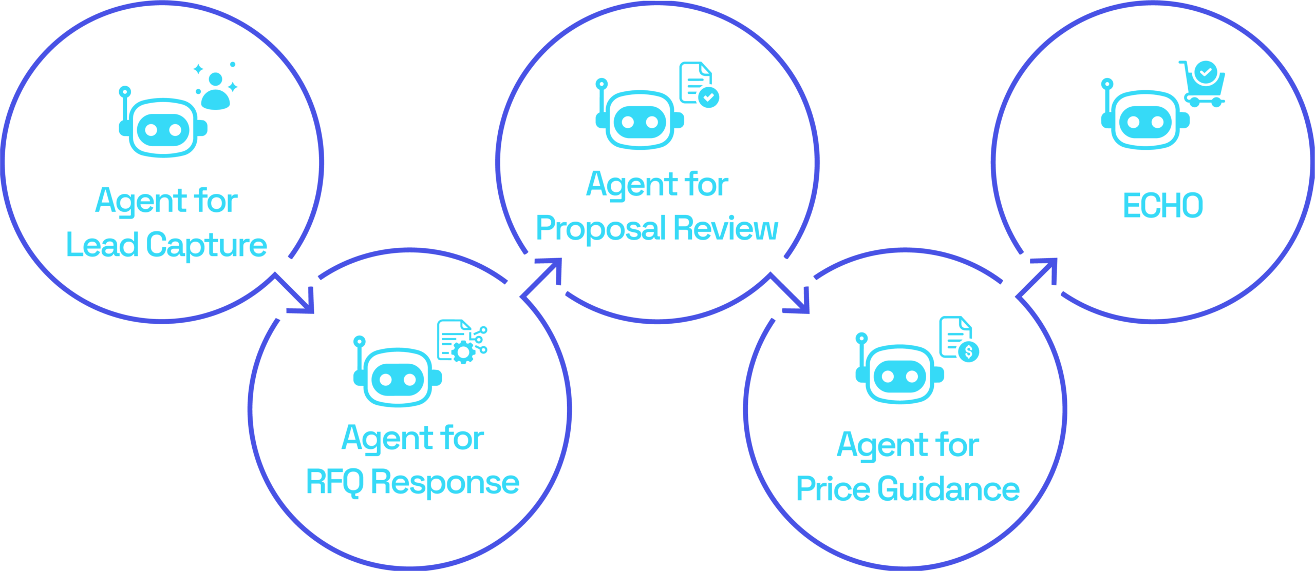 Accelerators –<br> Accelerating Excellence.