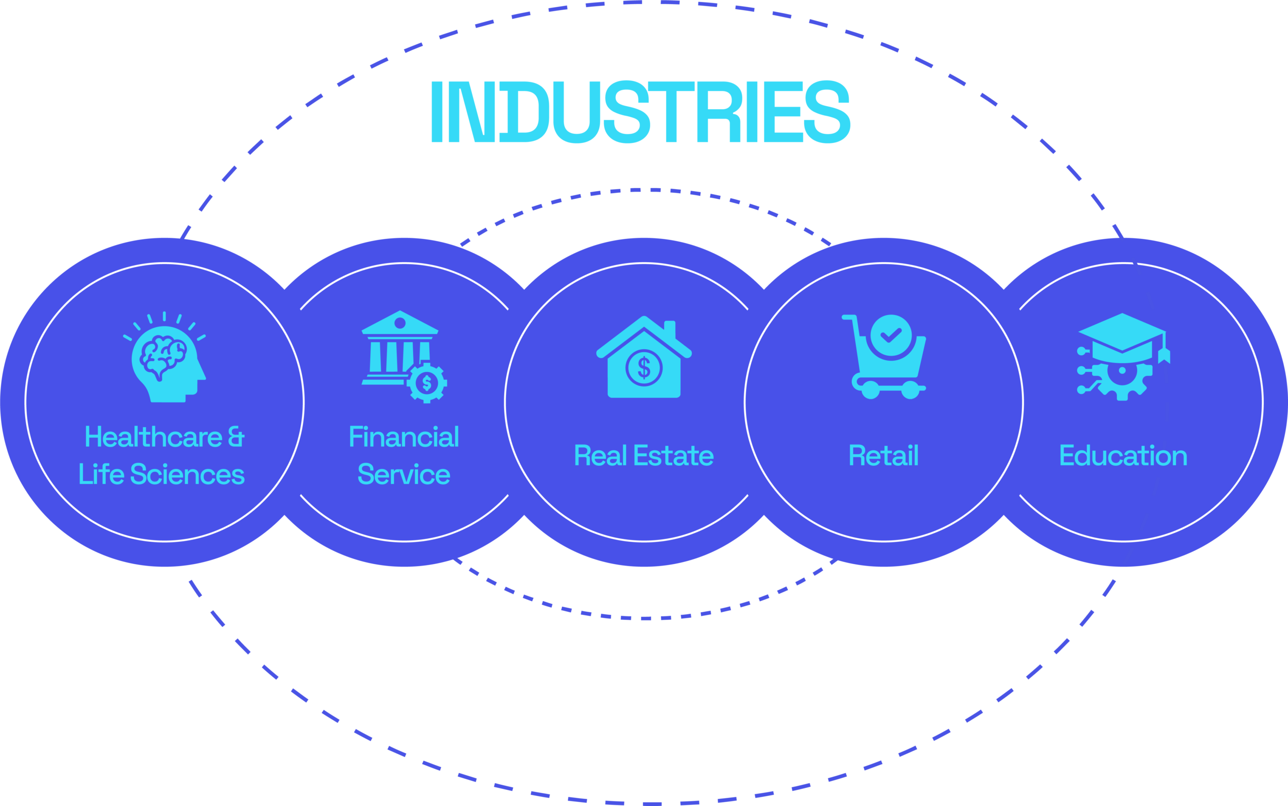 Industry Focused <br> Specialists, Not Generalists