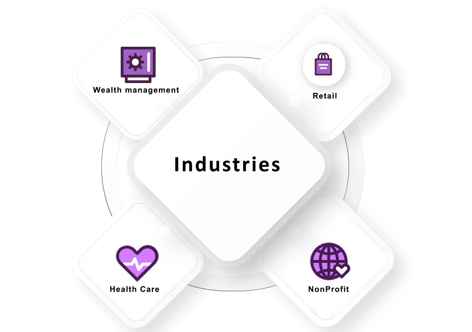 Industry Focused <br> Specialists, Not Generalists