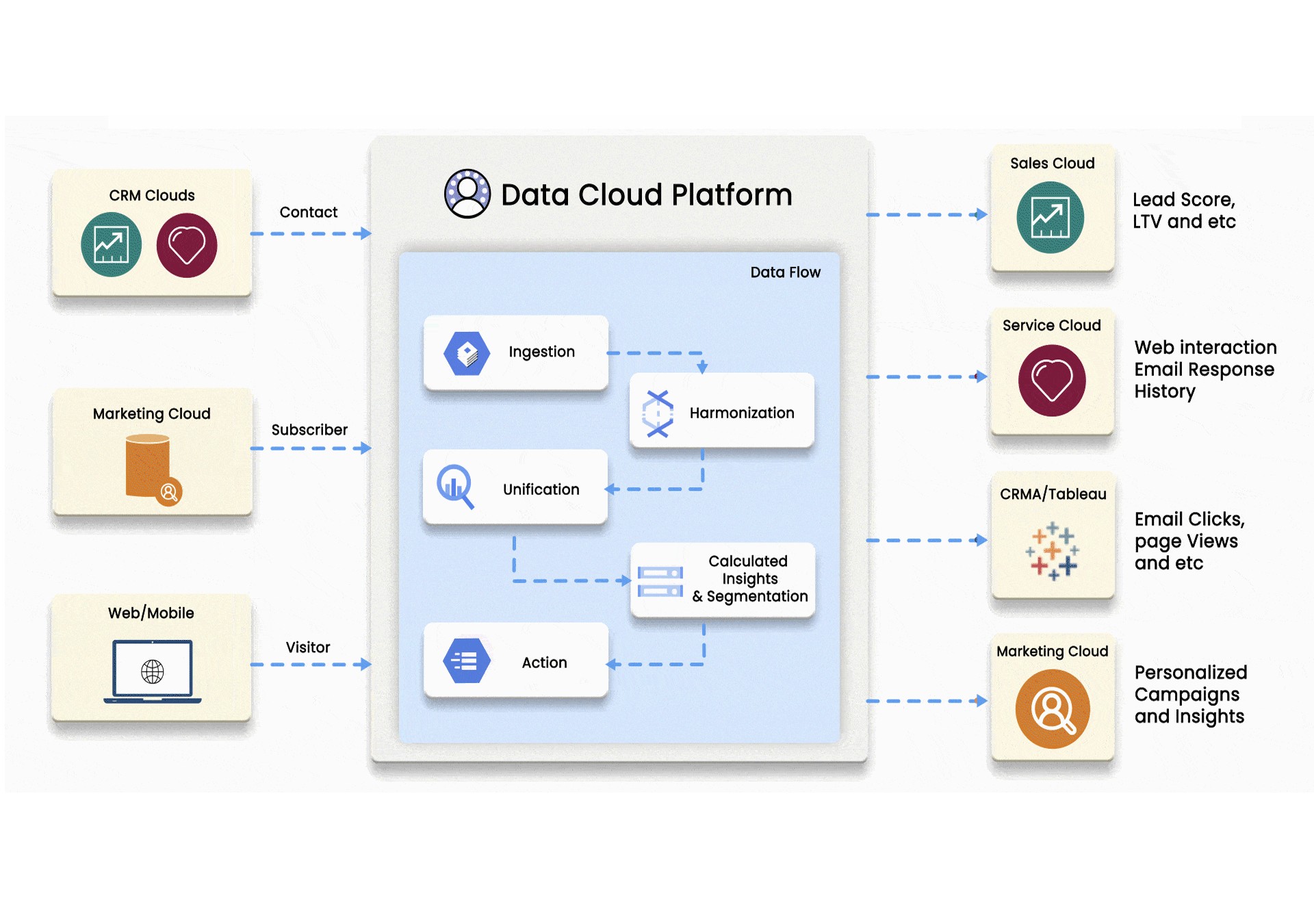 Agentforce  &  Data Cloud  Use cases – <br> Proven Expertise, Delivered Expectations